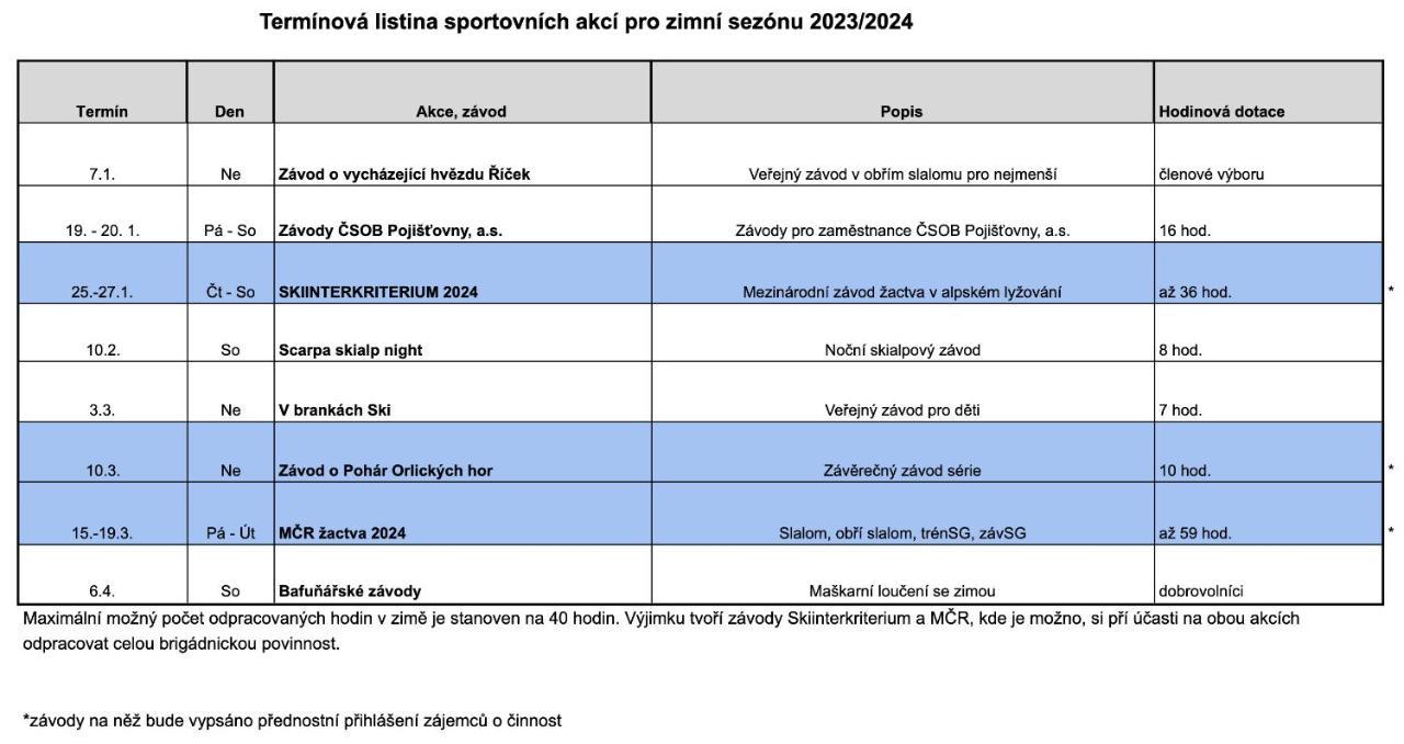 Apartmán Horsky Apartman Ricky Wüstenei Exteriér fotografie